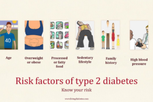 Risk factors for type 2 diabetes