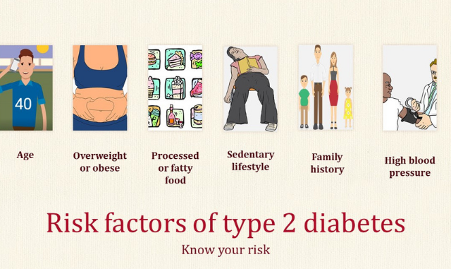 Risk Factors For Type 2 Diabetes - Livingdiabetes